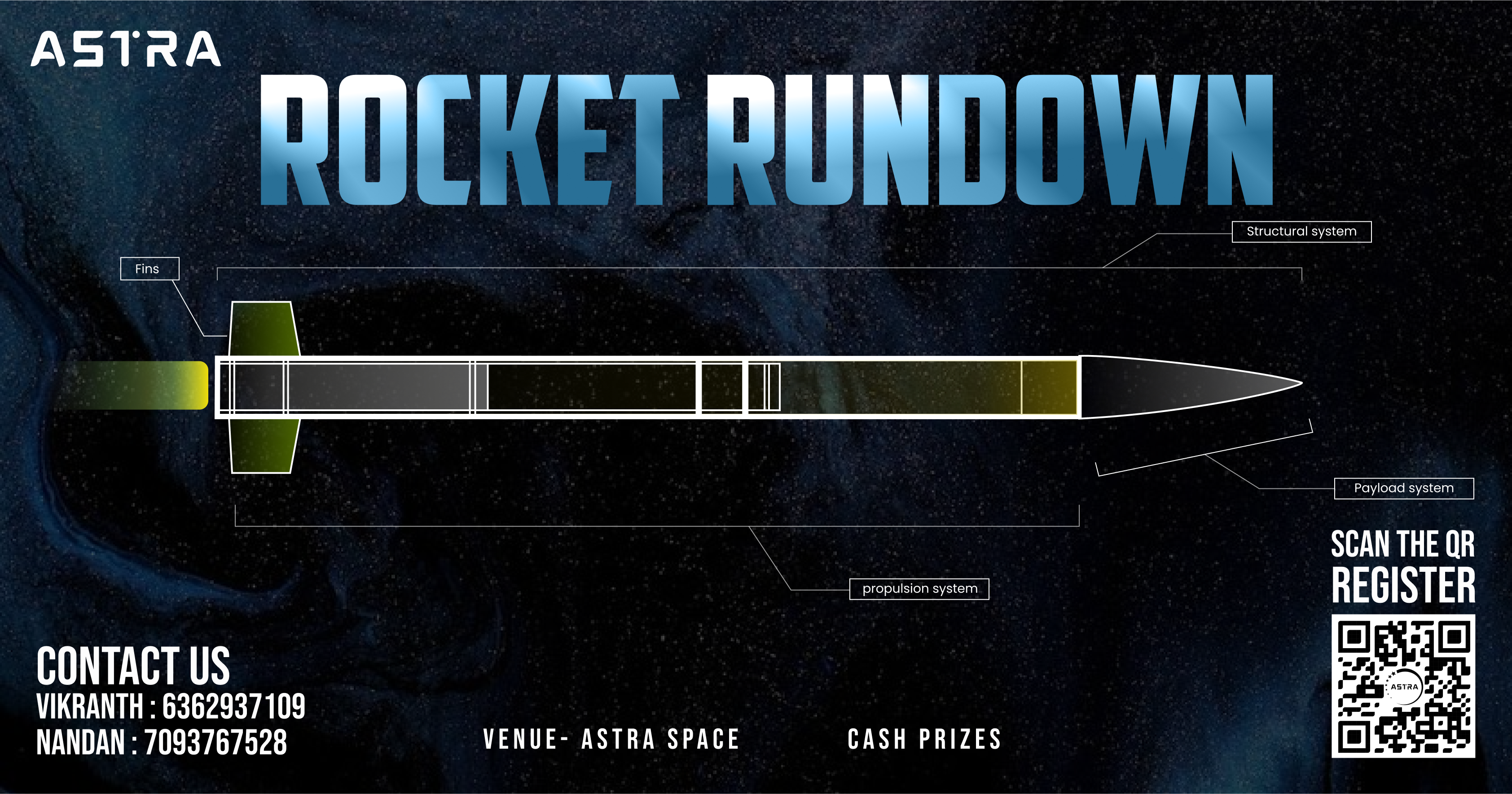 Rocket Rundown